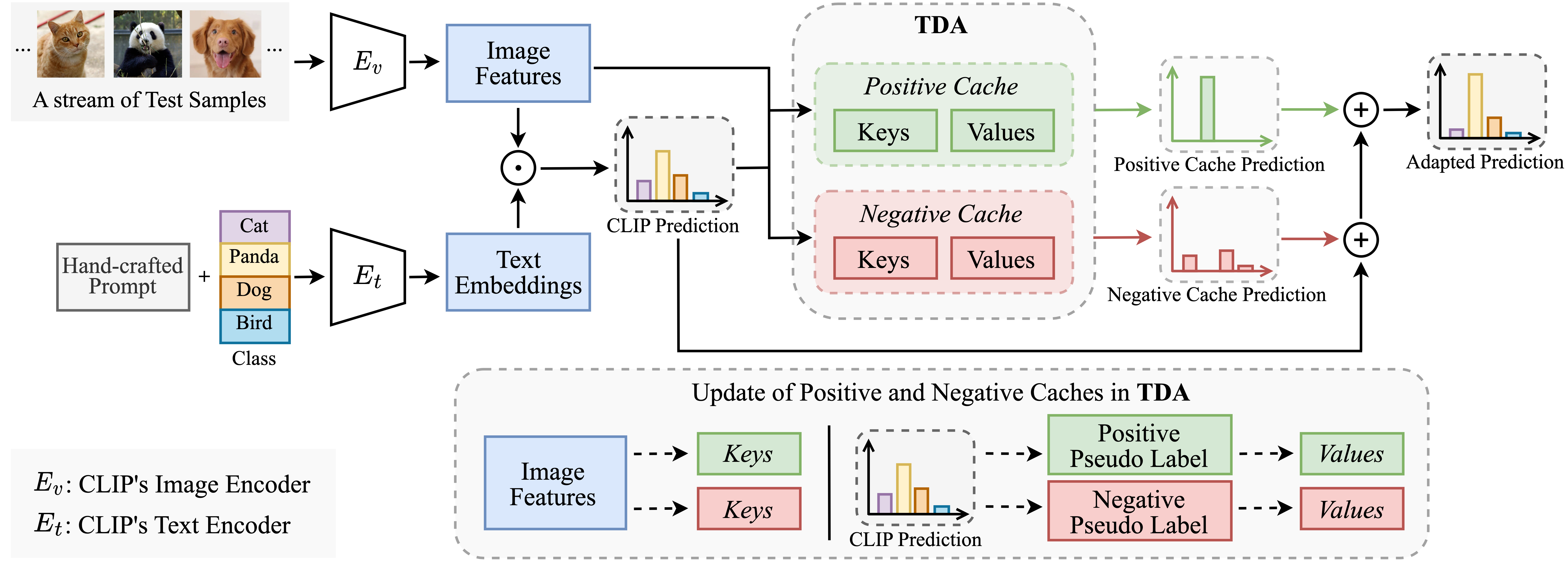 Efficient Test-Time Adaptation illustration